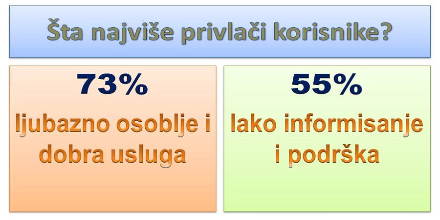 Prednosti online prodavnica Prednosti online prodavnica (1)